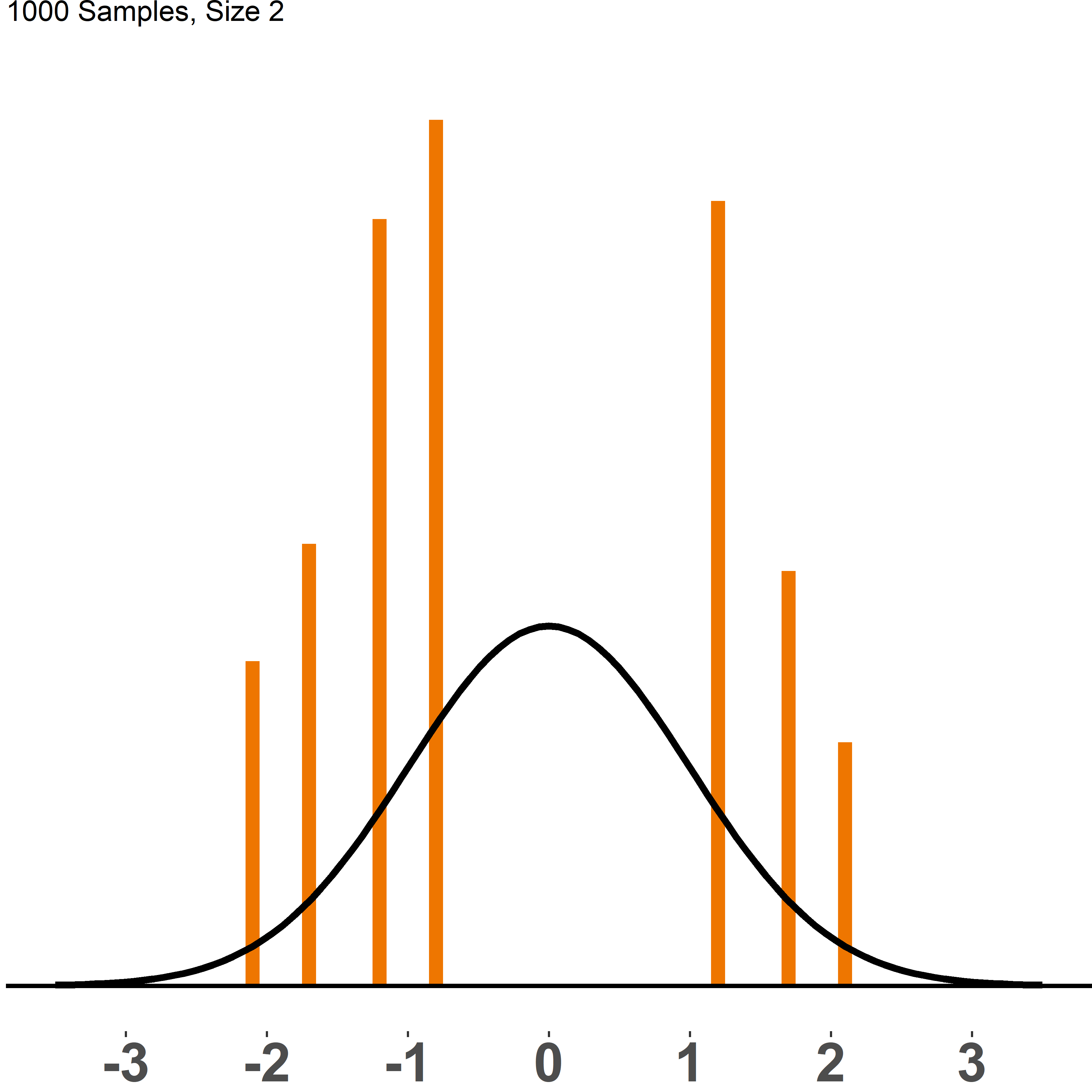 CLT: sampling distribution vs. N(0,1)